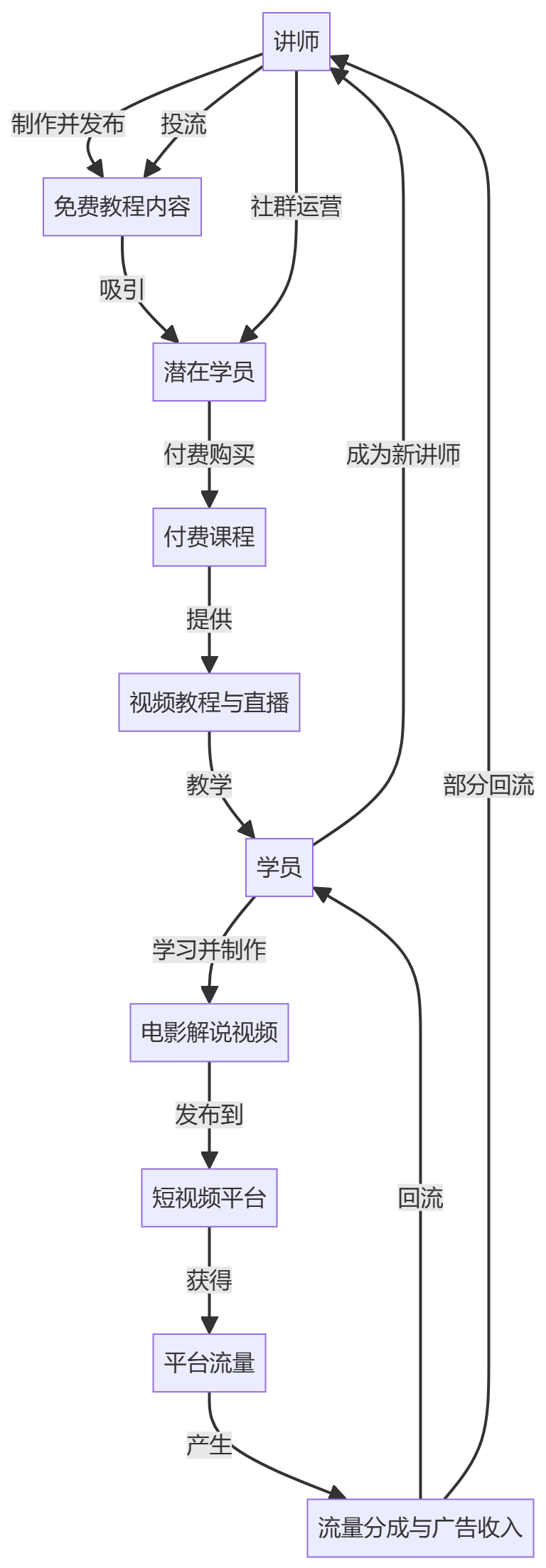 核心商业逻辑拆解